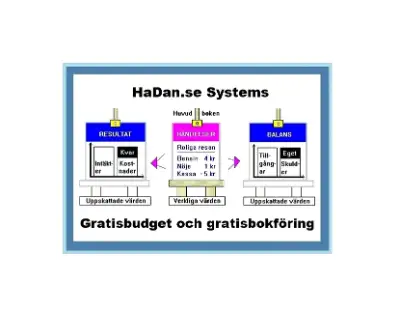 Gratis budget och bokföring